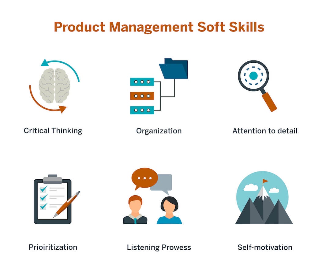 A graphic representing the six main soft skills every product manager needs. 