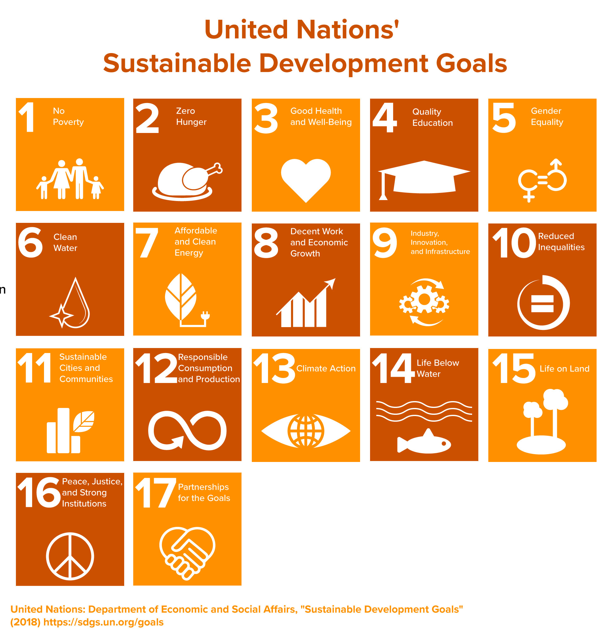 list of UN Sustainable Development Goals